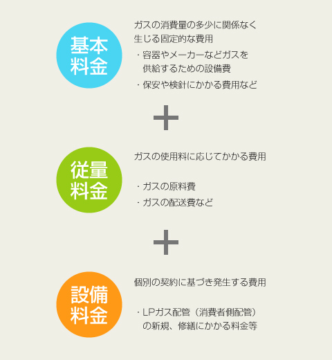 文字＋文字 の見出し画像