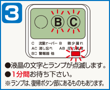 3.液晶の文字とランプが点滅します。1分間お待ち下さい。※ランプは、復帰ボタン部にあるものもあります。